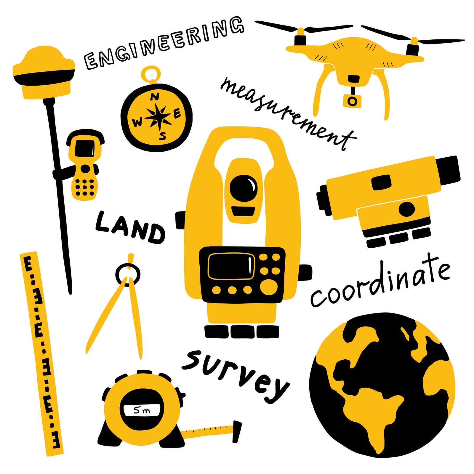 Top Consideration Buying Surveying
