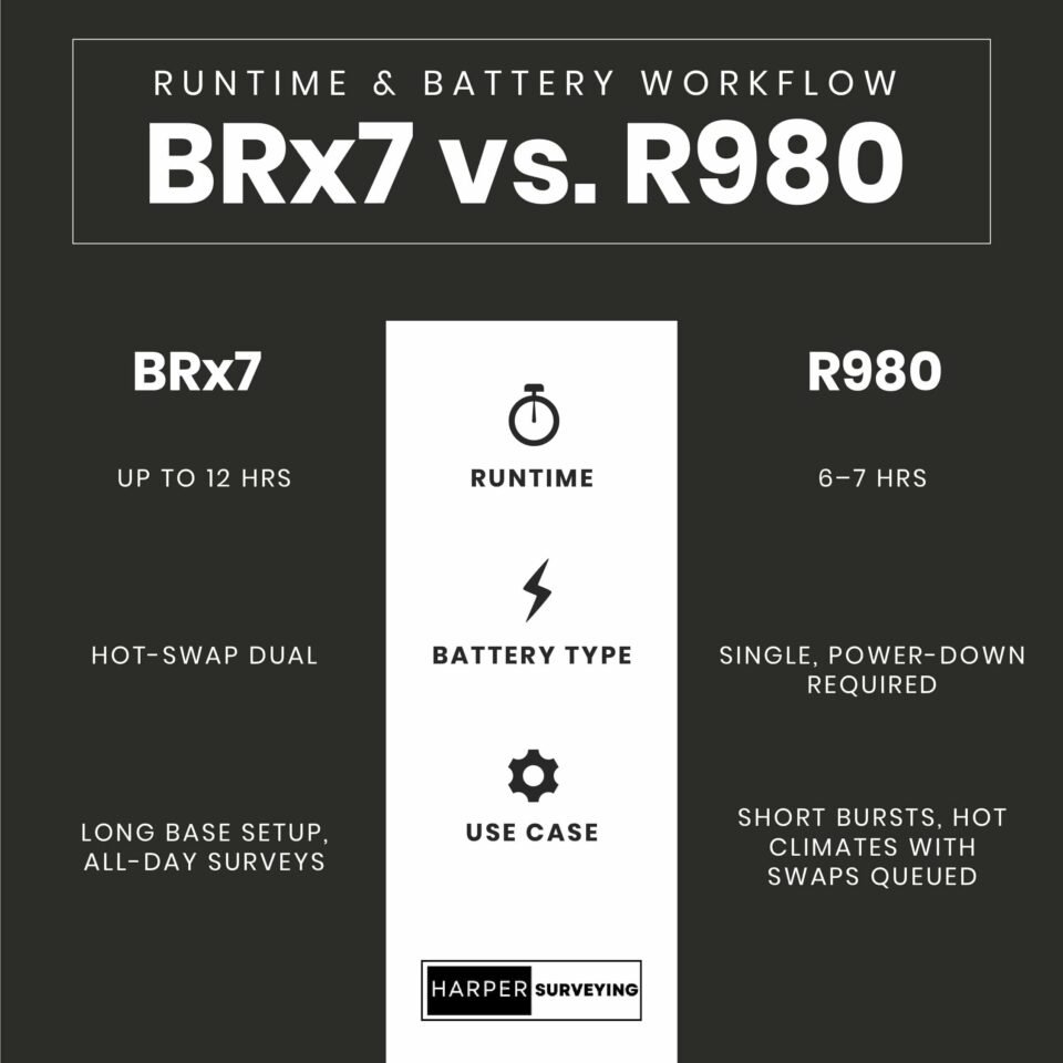 Receiver Runtime & Power Workflow Graphic