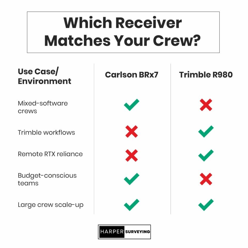 Which Receiver Fits Which Crew