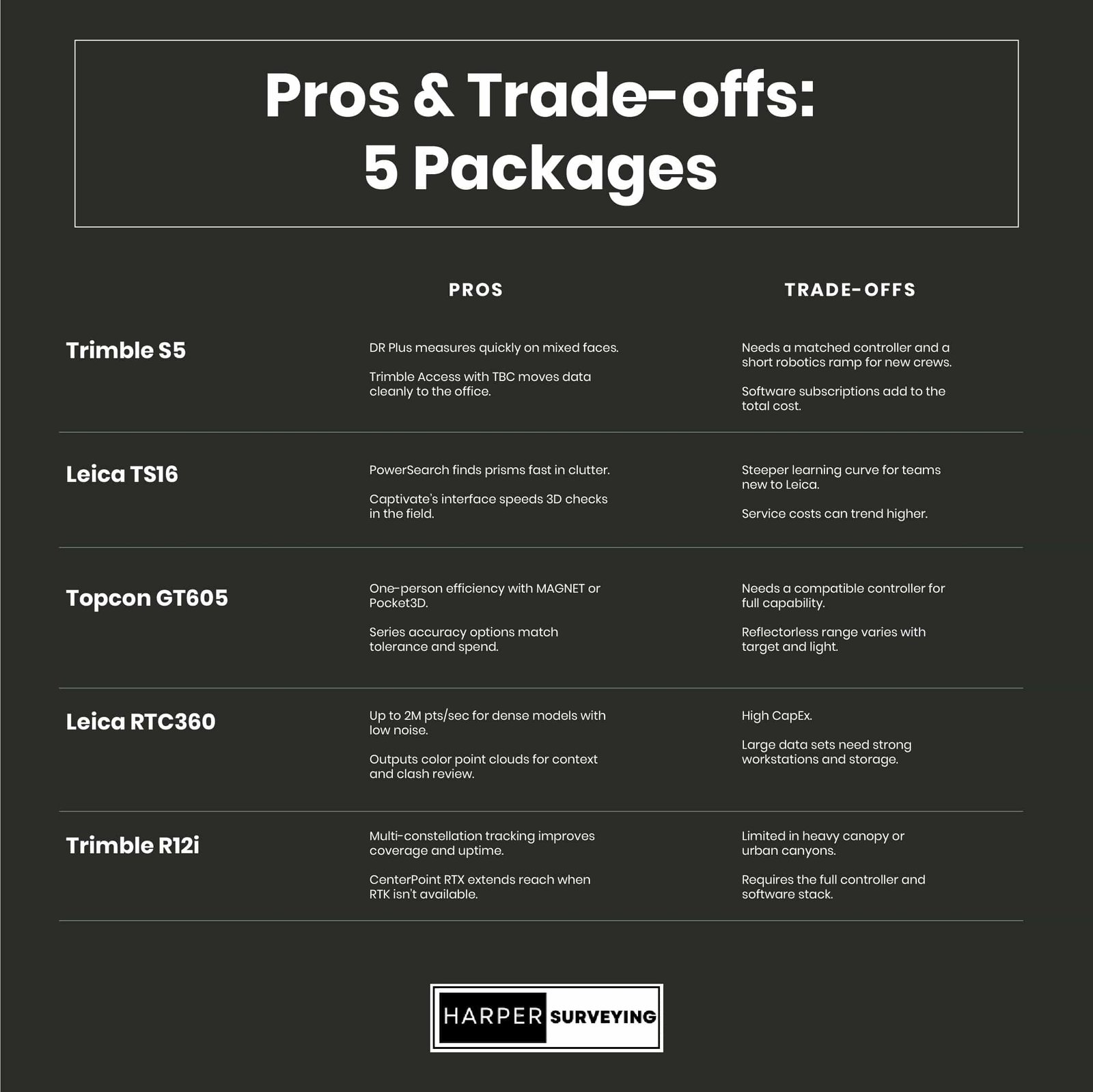 Pros & Trade-offs: 5 Packages